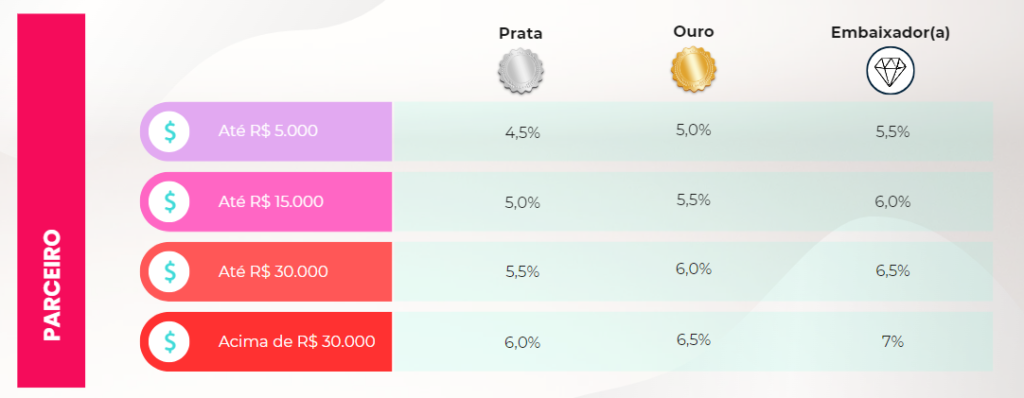 Comissão Marpax Club